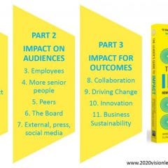 The Leader’s Guide to Impact – A book in 3 parts